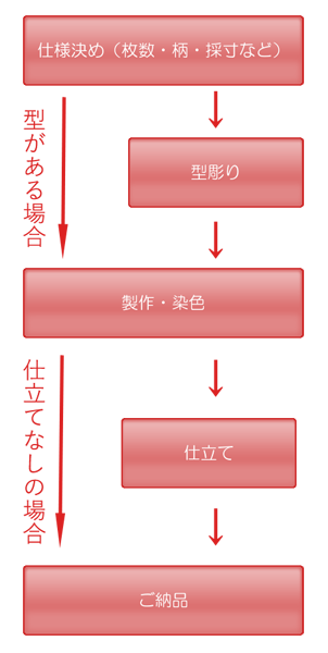 サンプルイメージ